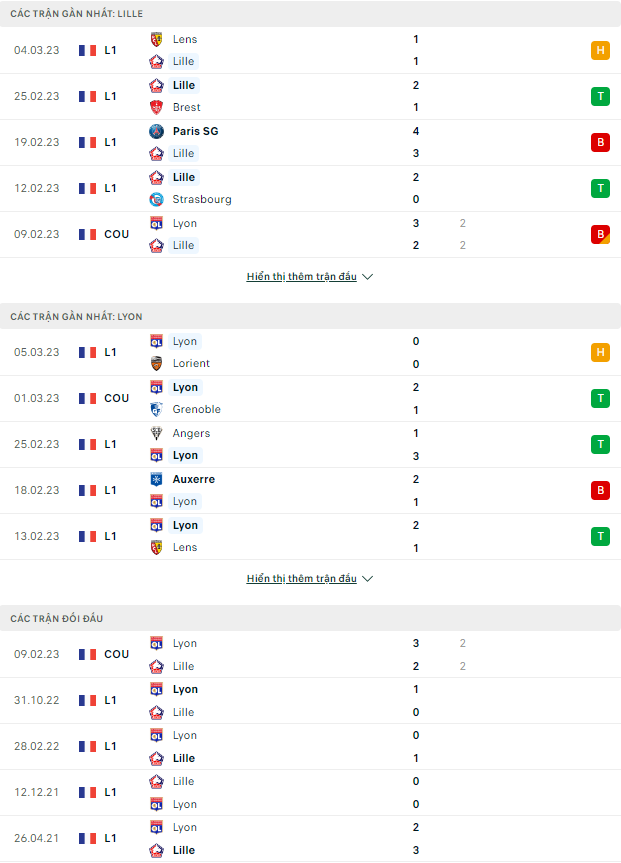 Soi kèo Lille vs Lyon keonhacai2