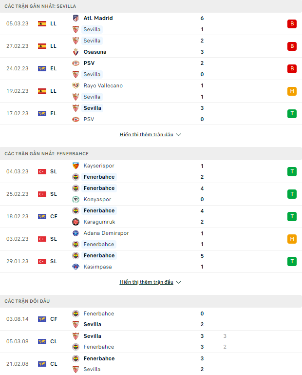 Soi kèo Sevilla vs Fenerbahce keonhacai2