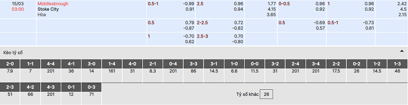 Soi kèo Middlesbrough vs Stoke keonhacai2