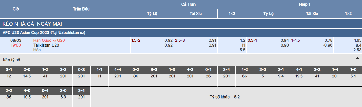 tỷ lệ kèo U20 Hàn Quốc vs U20 Tajikistan Keonhacai2