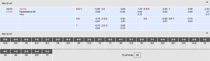Soi kèo Sevilla vs Fenerbahce keonhcai2